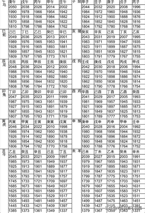 1972年農曆生肖|12生肖對照表最完整版本！告訴你生肖紀年：出生年份。